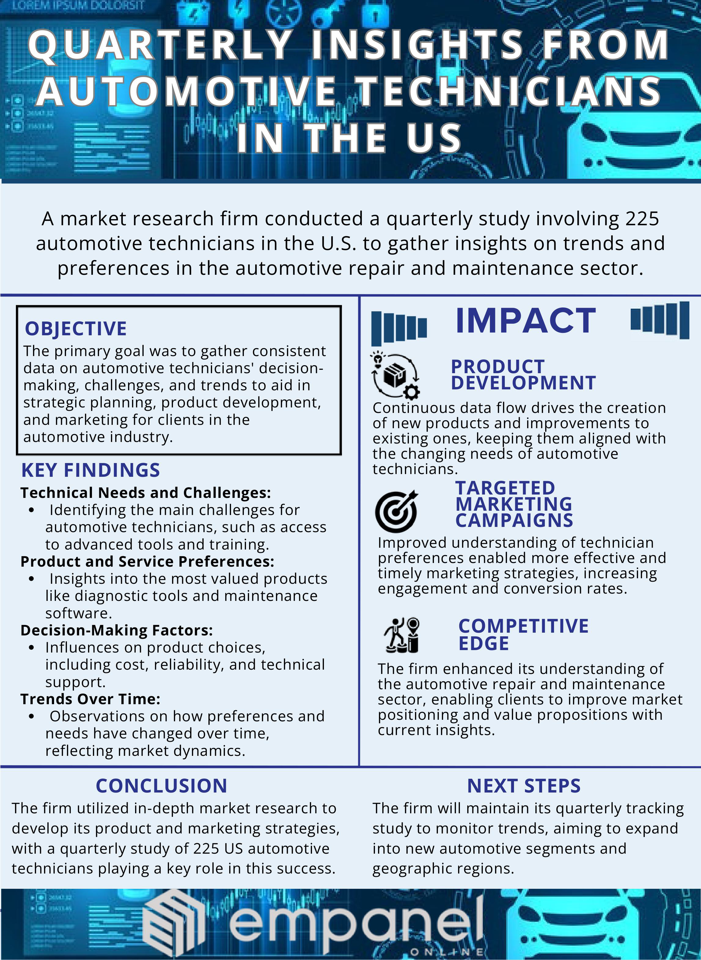 Automotive Case Study Infographic 2