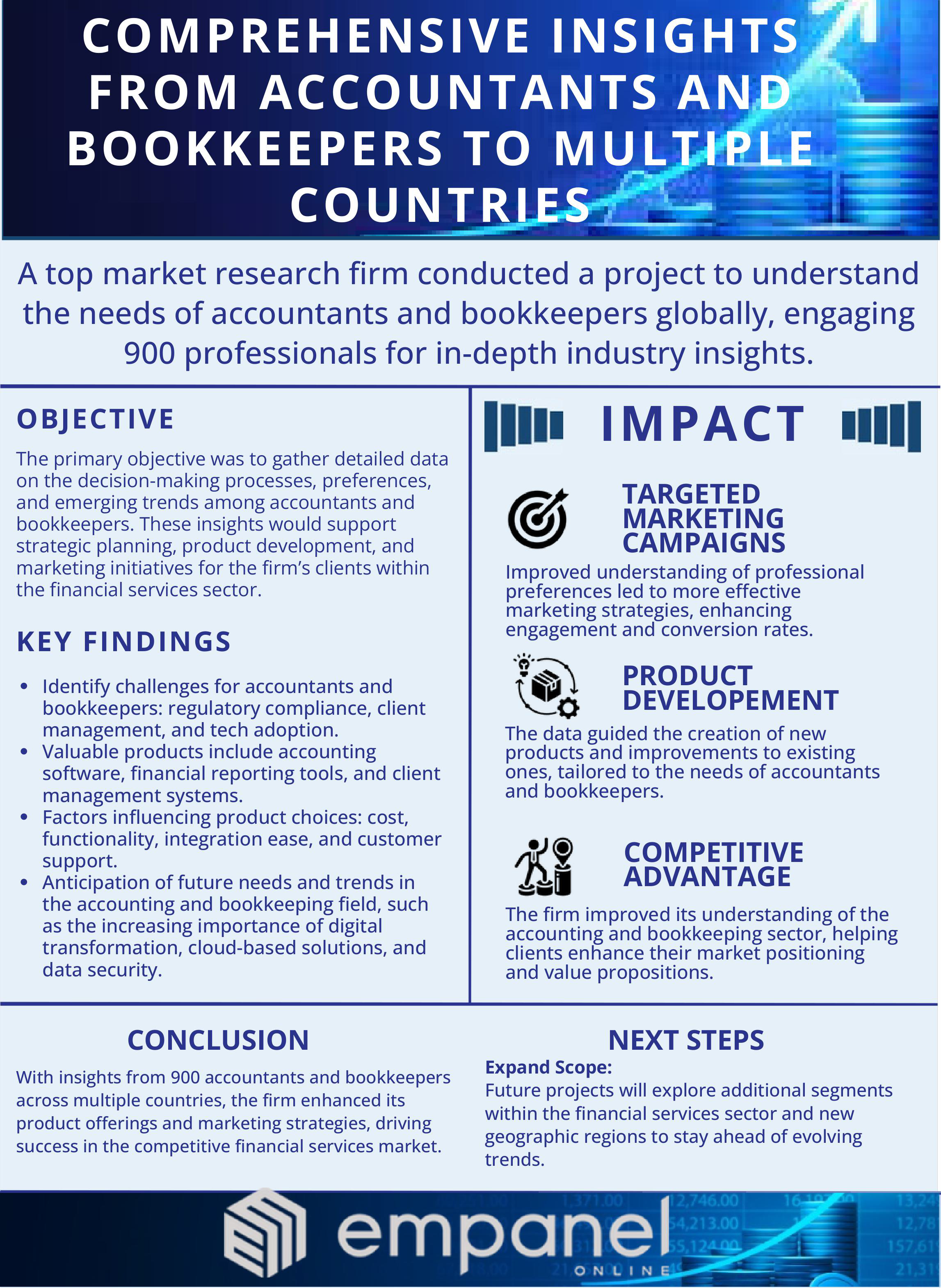 Financial Services Case Study Infographic 2