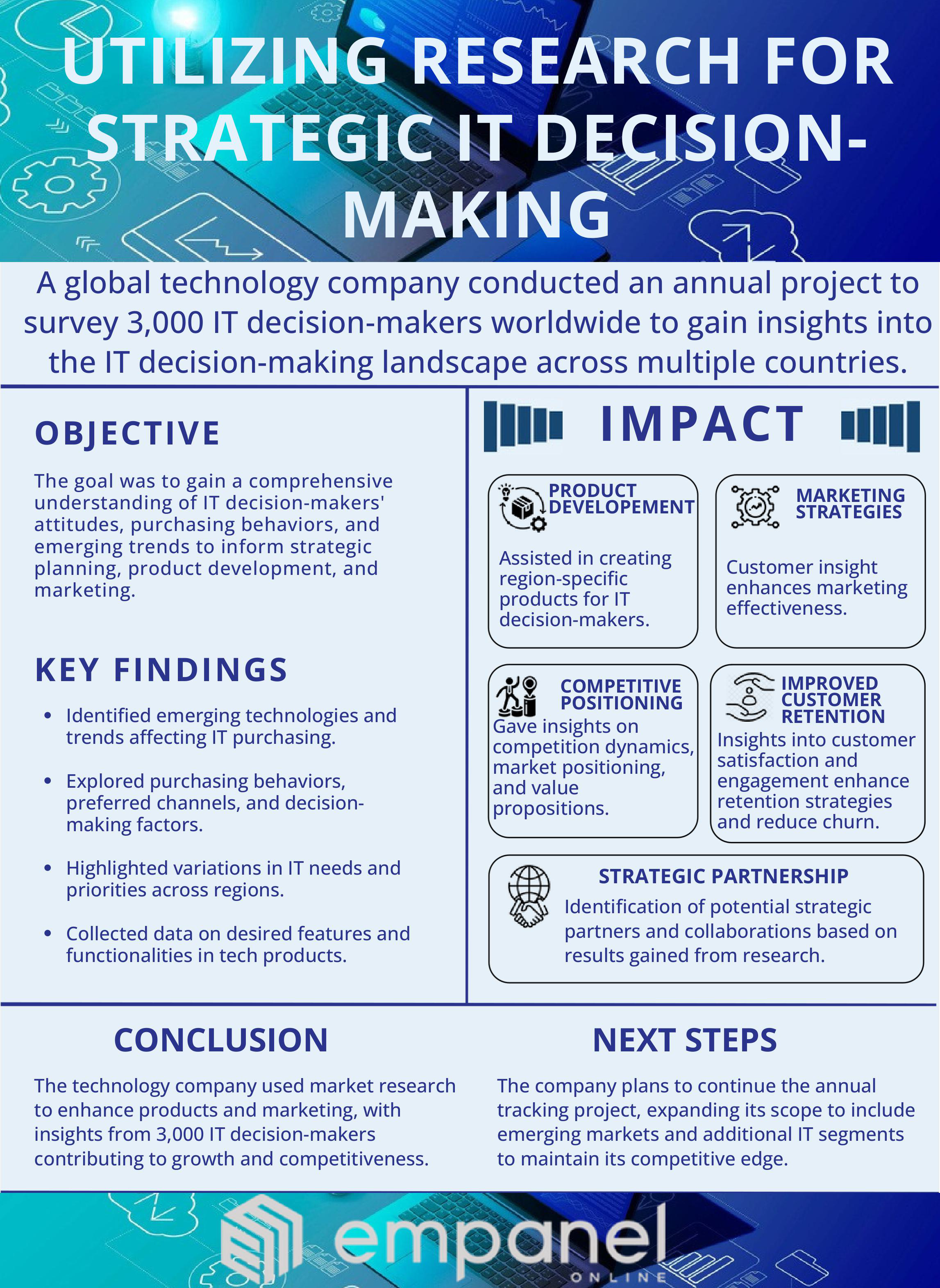 Technology Case Study Infographic 2